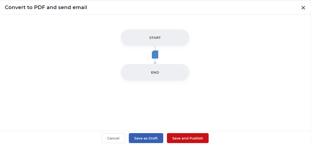 Aperçu du flux de travail de conversion en PDF