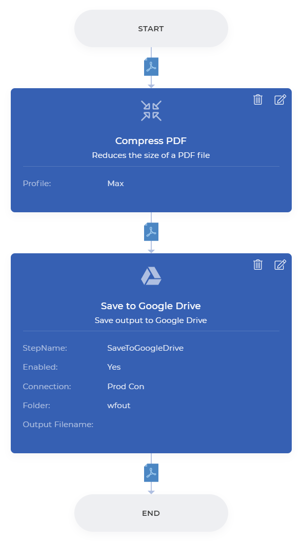 O Workflow de amostra para a automação Compress PDF