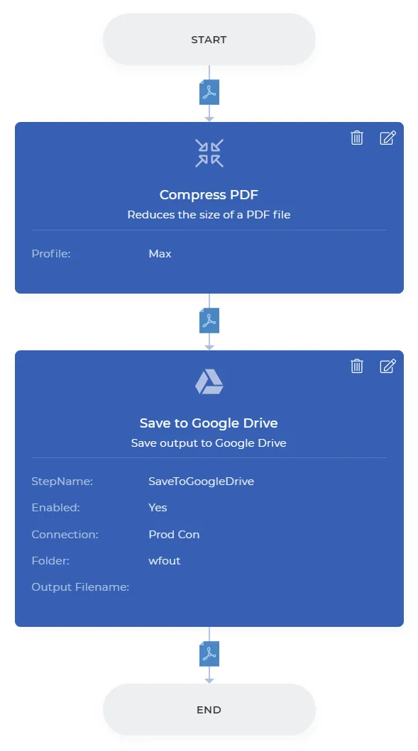 Exemple de flux de travail pour l'automatisation de la compression PDF