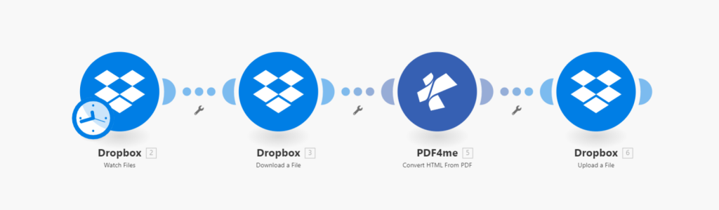 Escenario para convertir HTML a PDF con Make