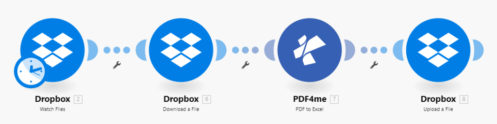 Szenario für die Aktion PDF zu Excel