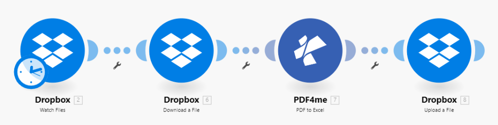 Scenario per l'azione da PDF a Excel