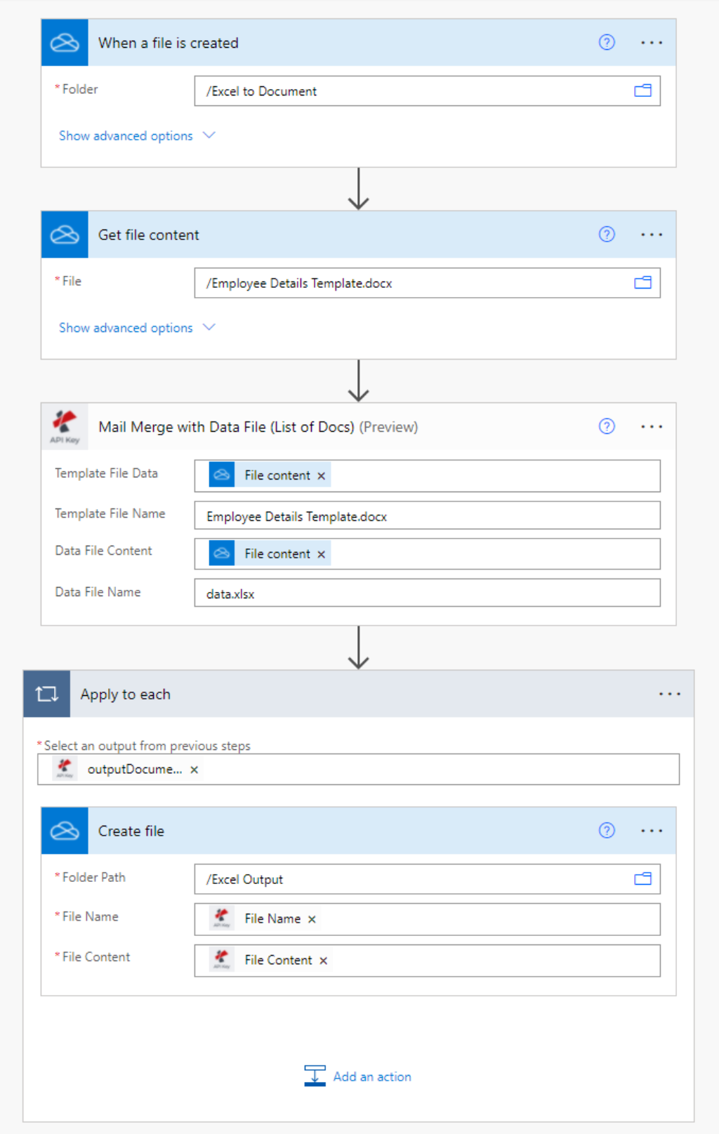 Complete Flow for generating dynamic documents