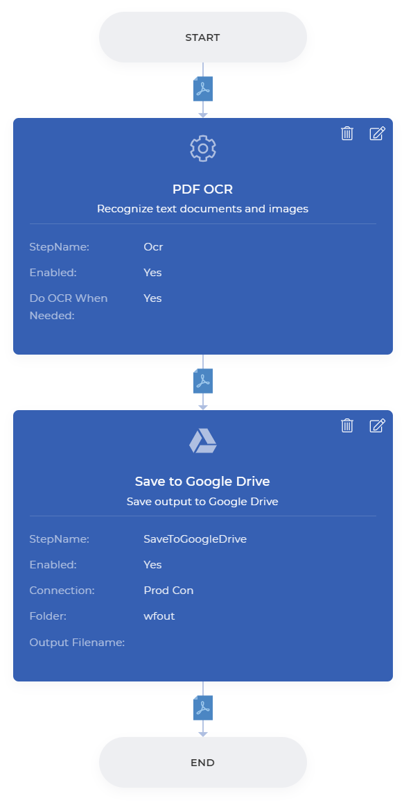 PDF OCR Beispiel Automatisierung Workflow