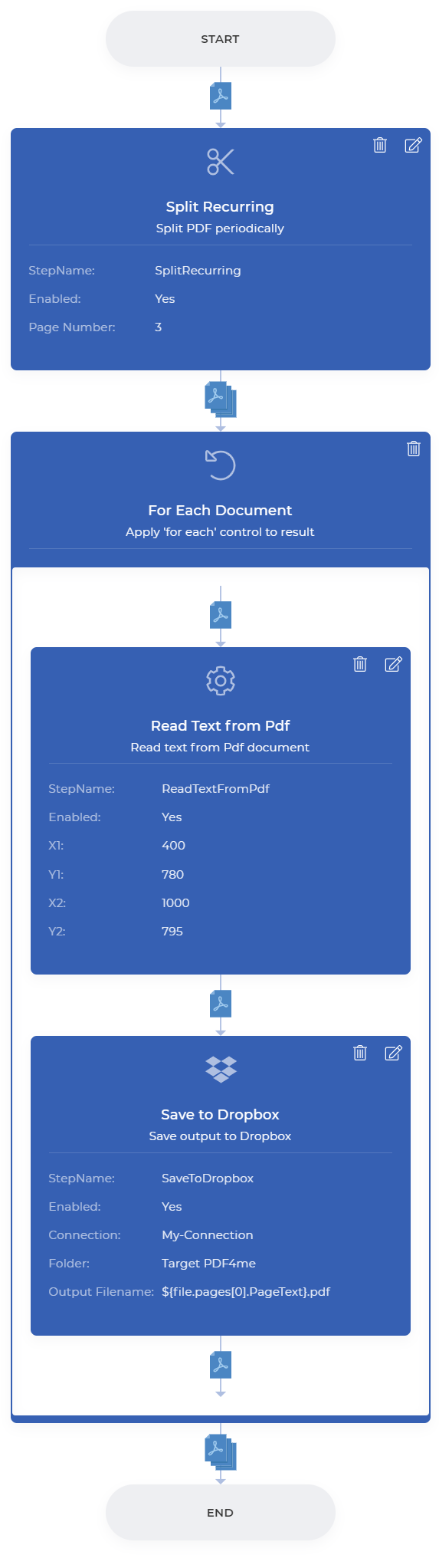 Final Read Text from PDF workflow summary