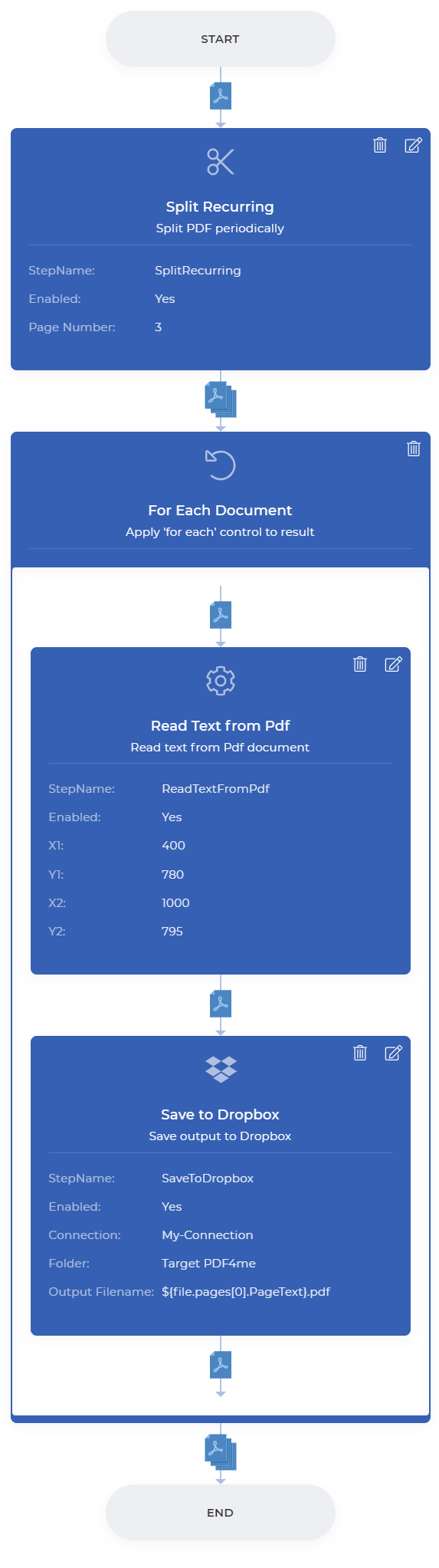 Endgültig gelesener Text aus PDF-Workflow-Zusammenfassung