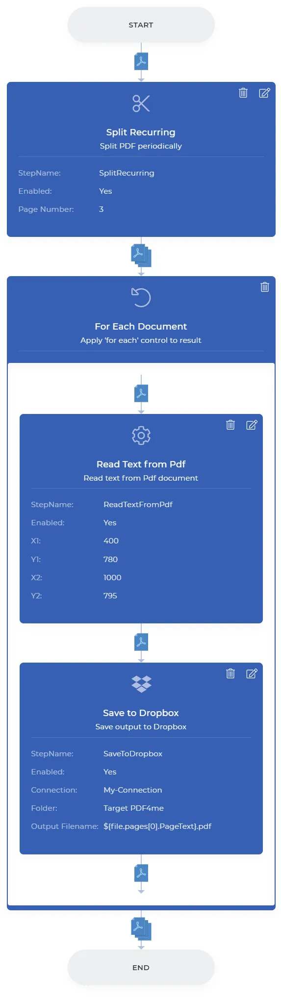 Ringkasan alur kerja "Baca Teks Akhir dari PDF"