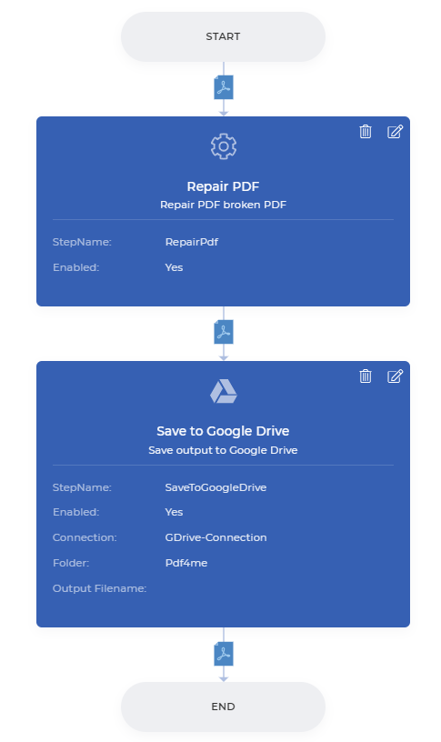 Reparação de PDF danificado Resumo do fluxo de trabalho