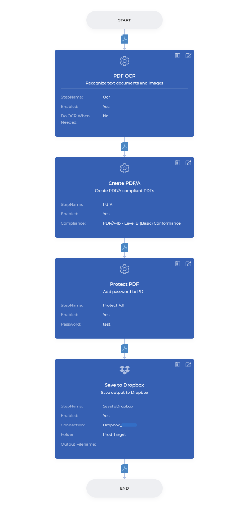 Resumo do fluxo de trabalho de digitalização e arquivo