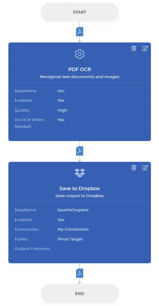 Contoh alur kerja untuk OCR PDF