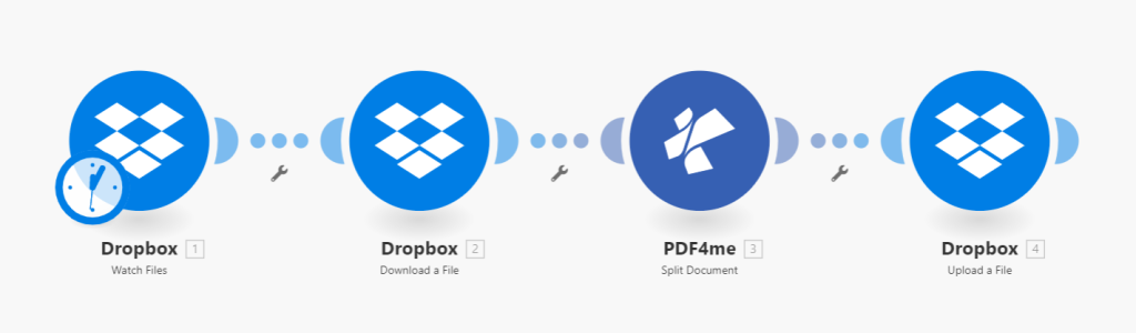 Scenario diviso con PDF4me e Make