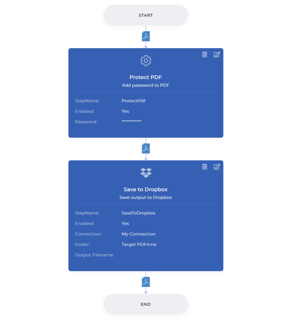 Fluxo para Automatizar a palavra PAssword Protect