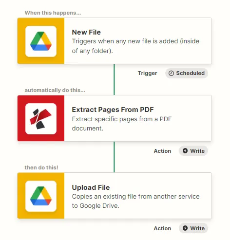 Extraer páginas de una plantilla PDF Zap