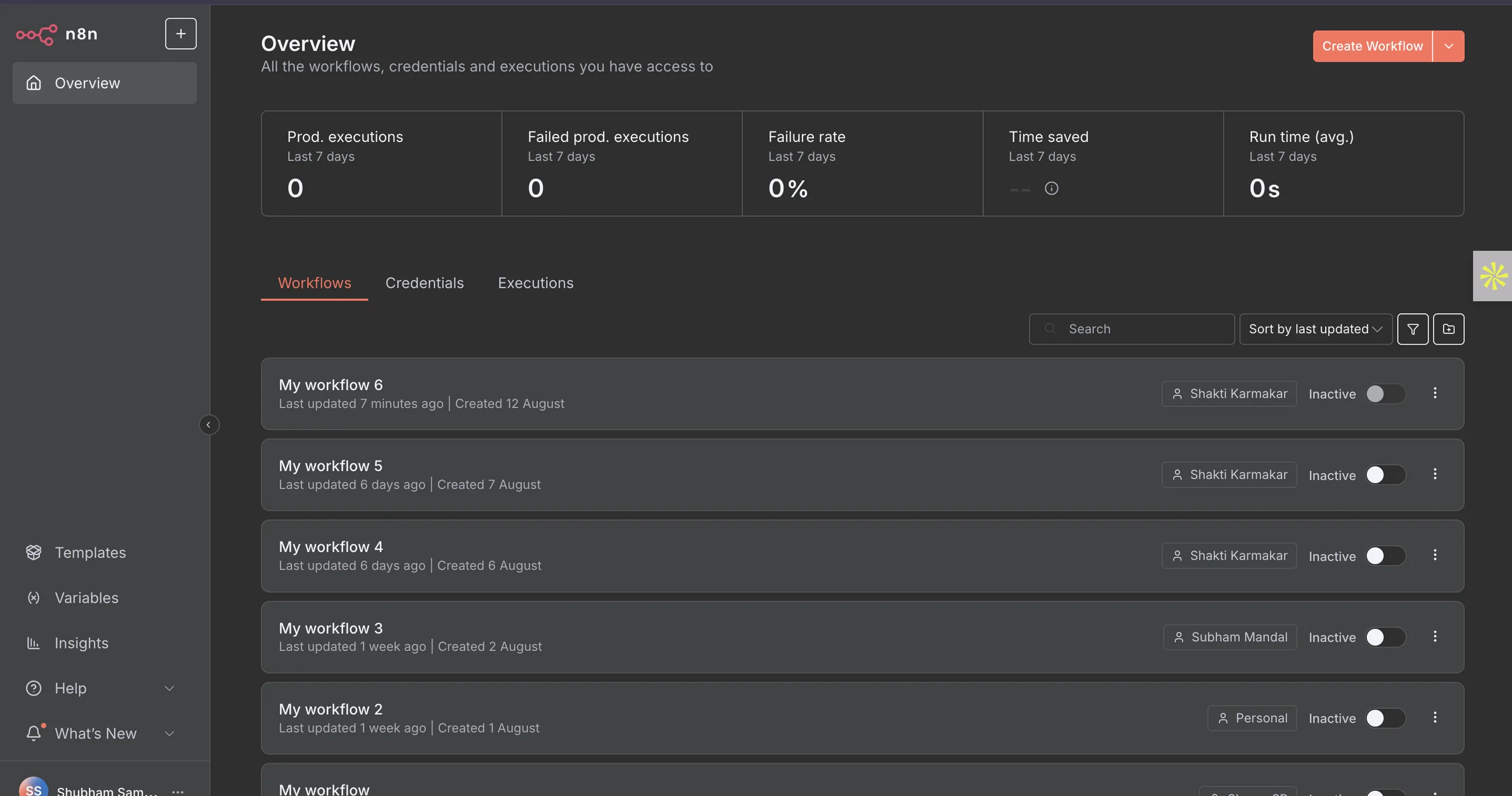 The n8n Overview screen with the Create Workflow button