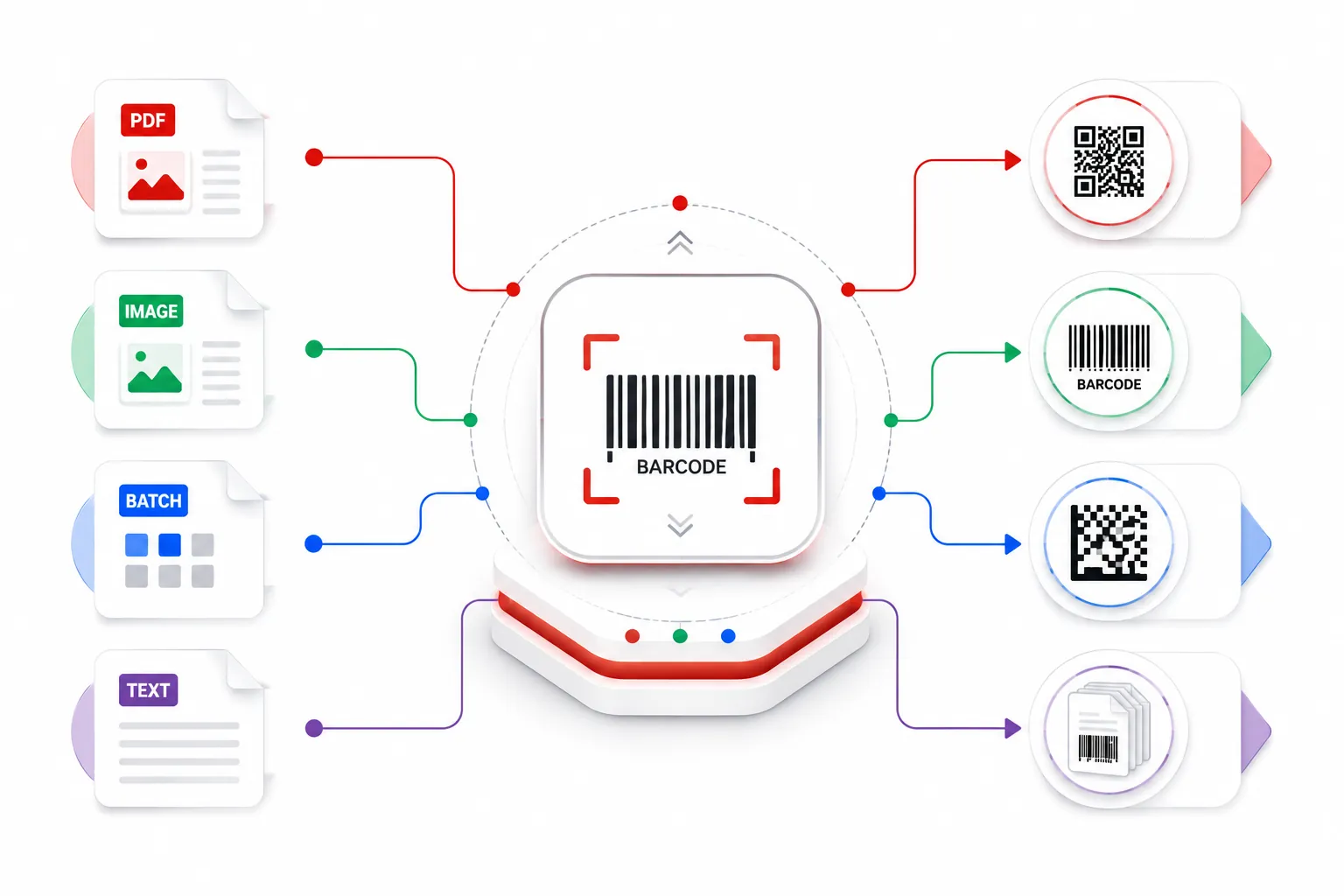 Barcode features banner