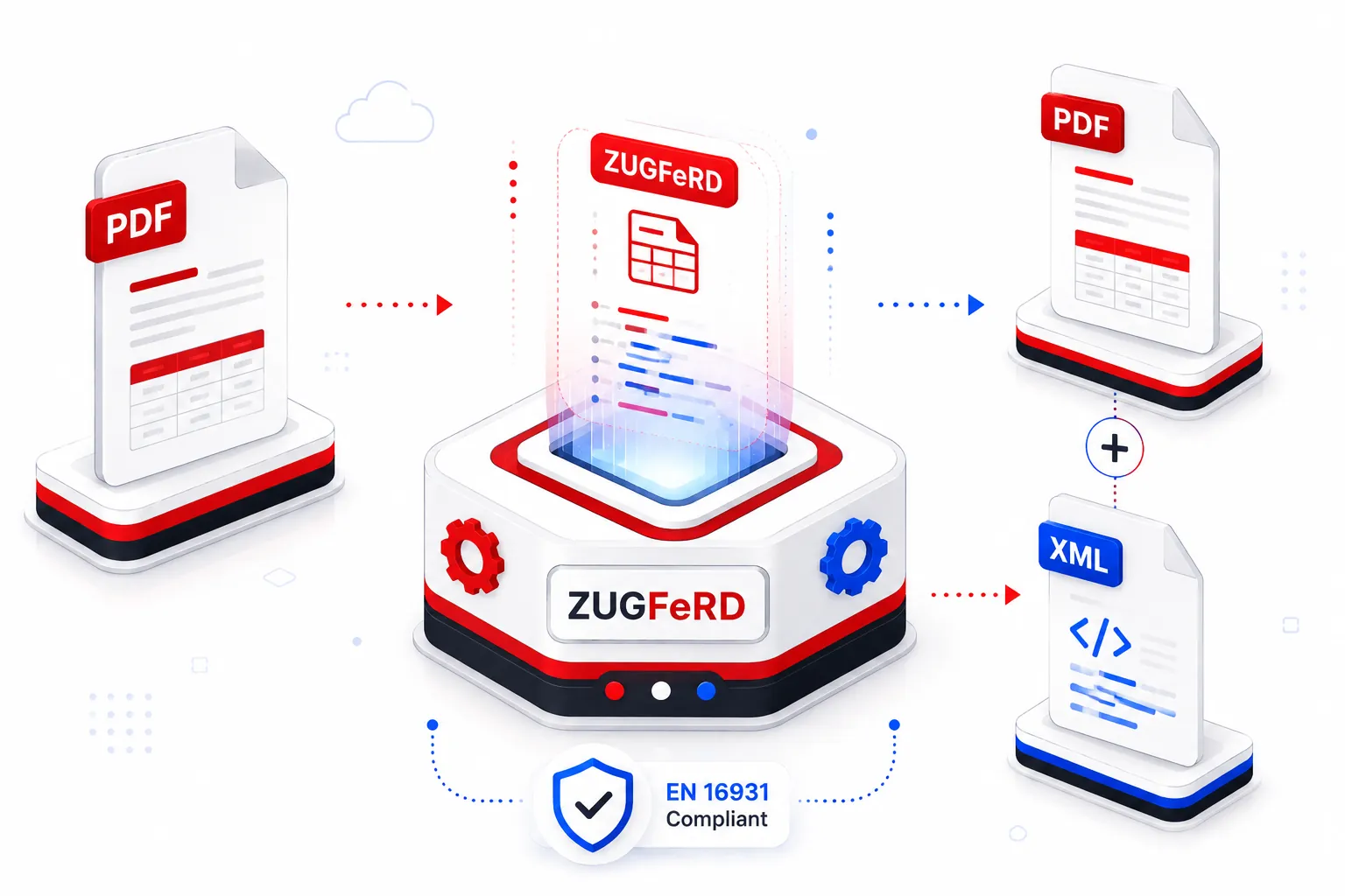 ZUGFeRD e-invoicing banner